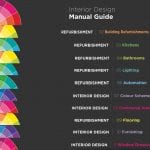 Design Manual fact sheets